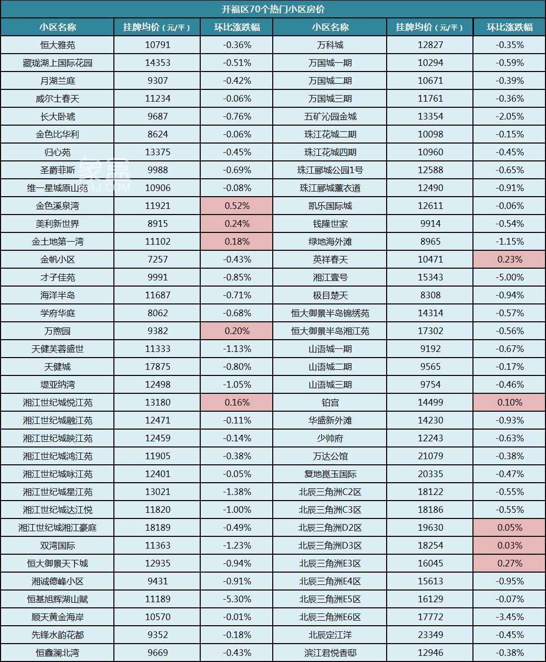 【返乡置业】2024年1月长沙500多个热门小区二手房价汇总！年前买房必看！