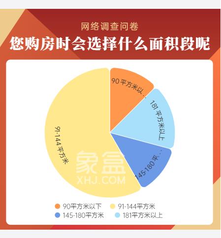 【数观楼市】2024年长沙买房调查：62.5%的购房者为刚需群体！