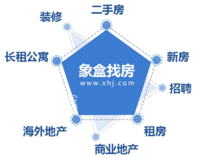 城市化背景下的创业蓝海：象盒找房全国代理筑鼎万亿房地产市场！