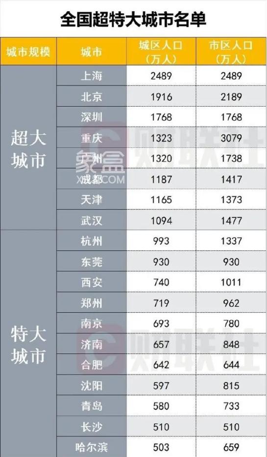 城市化背景下的创业蓝海：象盒找房全国代理筑鼎万亿房地产市场！