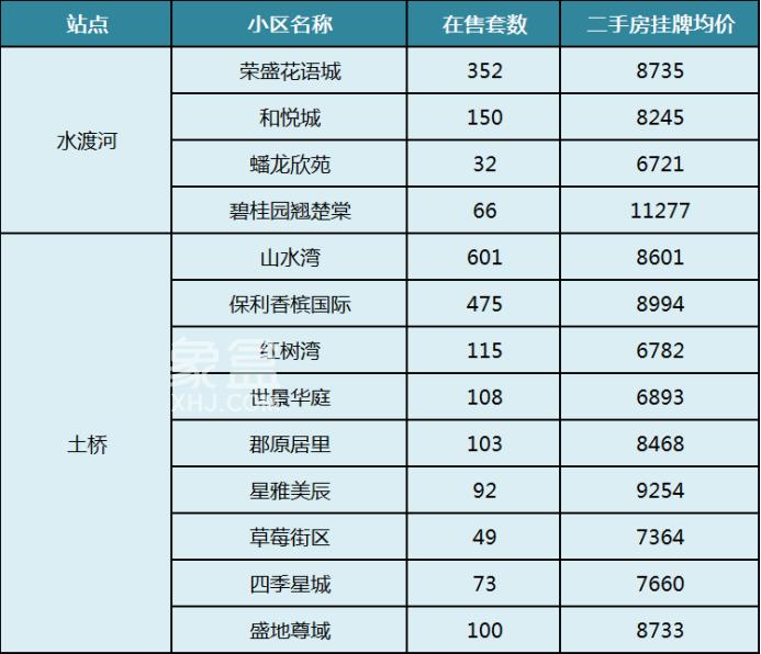 想買便宜點(diǎn)的長(zhǎng)沙地鐵房？不如來看看星沙的小區(qū)！