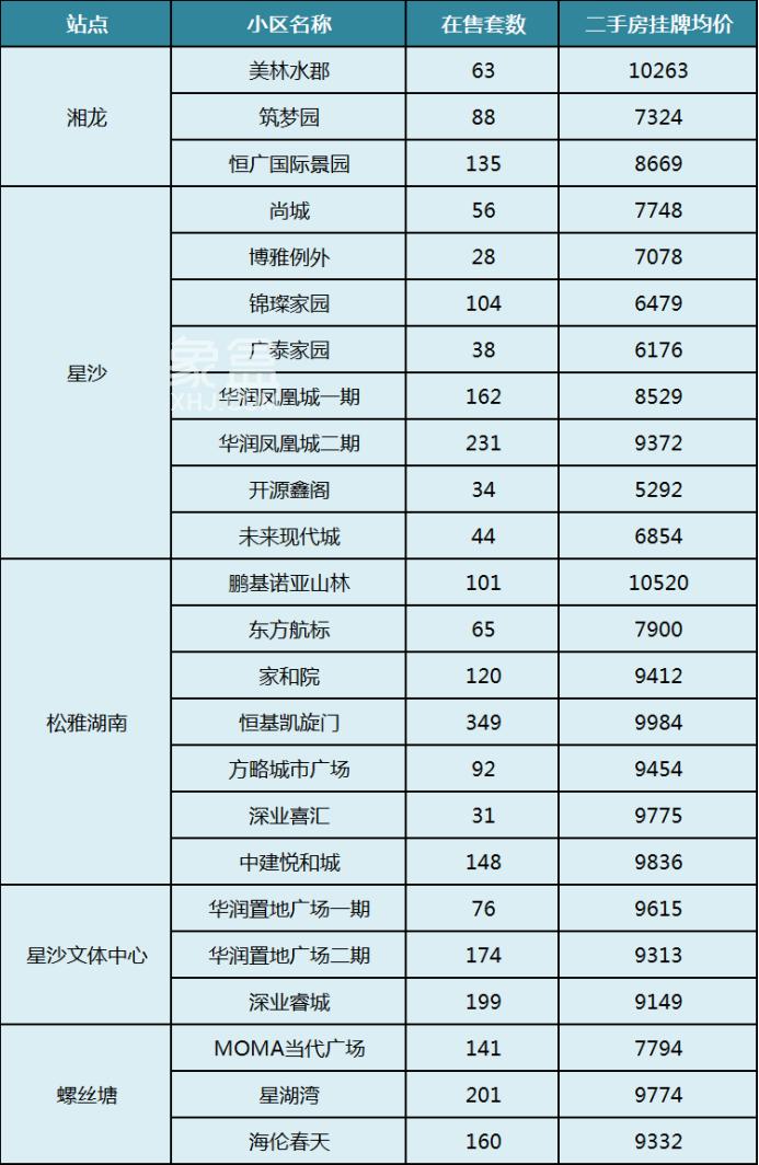想買便宜點(diǎn)的長(zhǎng)沙地鐵房？不如來看看星沙的小區(qū)！