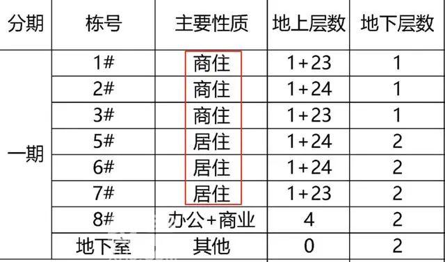 【返乡置业季】大王山北纯新盘“湘江湾”正式起航！“正一线江景+地铁+公园”完美配套！