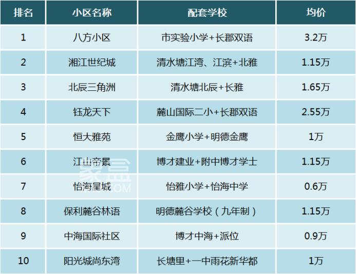 2023年长沙二手房市场盘点！政策发力、挂牌激增、房价下跌！