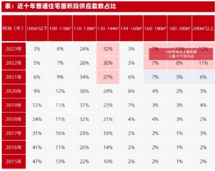 关注房价！2023年长沙新房均价13458元/平！同比上涨7%！