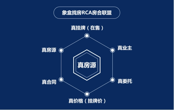 象盒找房合作中介有哪些？象盒找房和貝殼找房哪個好？
