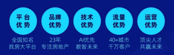 占領(lǐng)AI時代！象盒找房全國代理鑄就“數(shù)驅(qū)真服務(wù)”！