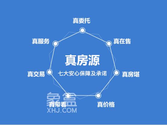 象盒找房合作中介有哪些？象盒找房和貝殼找房哪個好？