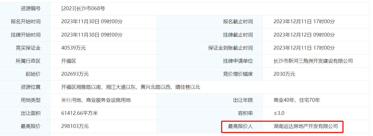 【長沙土拍】1月16日長沙S10地塊易主，運(yùn)達(dá)再次刷新紀(jì)錄！