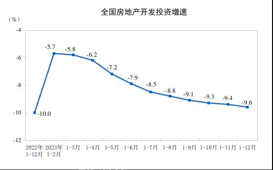 2023年中国新房销售面积111735万㎡，新房销售额116622亿元！