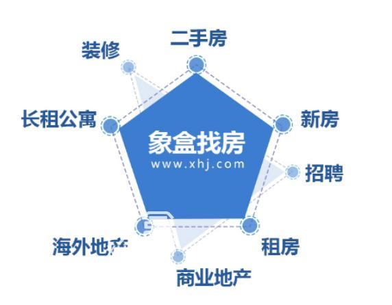 象盒新環(huán)境公司怎么樣？象盒找房app好嗎？