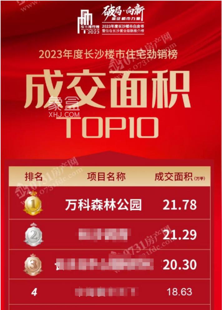 【返乡置业】万科森林公园2023年三冠王，博才+雅礼建面117-250㎡热销中！