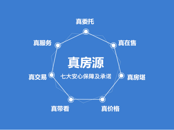 象盒找房是什么平臺？象盒找房和新環(huán)境什么關(guān)系？