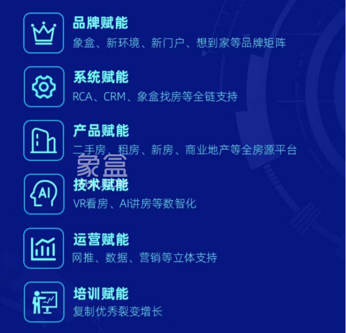 后流量时代:象盒找房全国代理构筑房产平台新纪元! 后流量时代:象盒找房全国代理构筑房产平台新纪元!