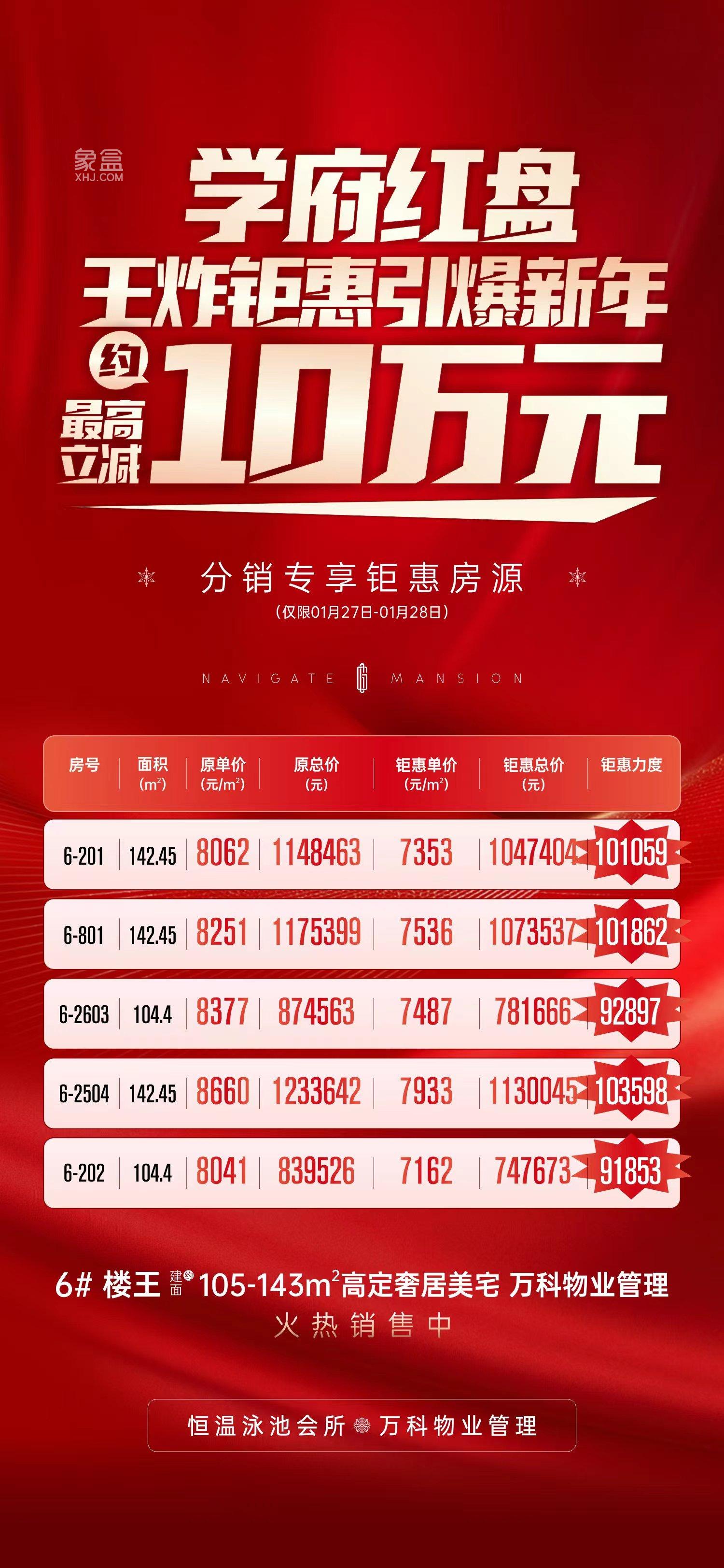【返乡置业】1月26日长沙新房领航学府、百世云境、兴进郡府等最高10万钜惠！