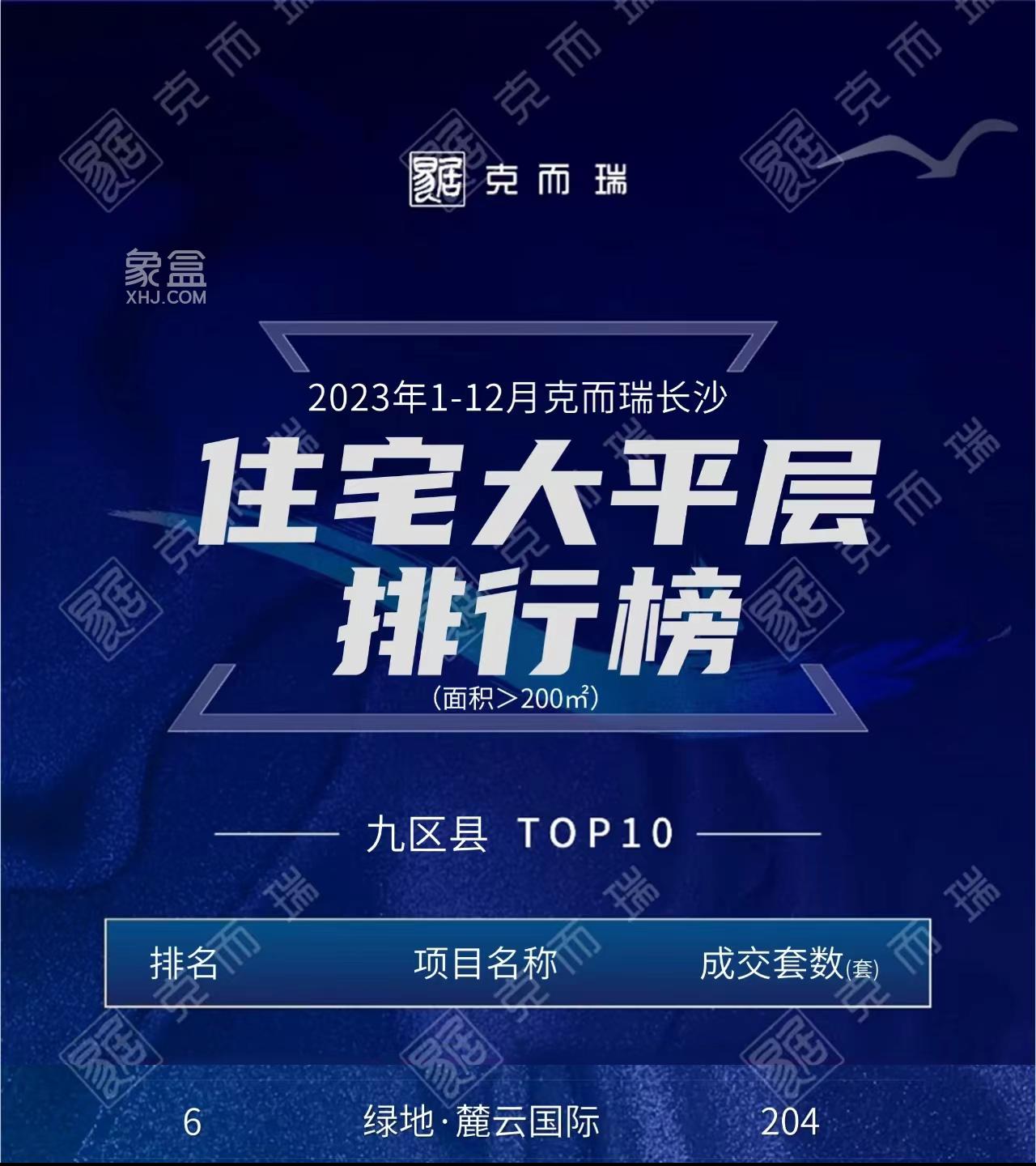 【返乡置业】绿地麓云国际荣获大平层TOP10，梅溪湖建面233-347㎡3重钜惠！