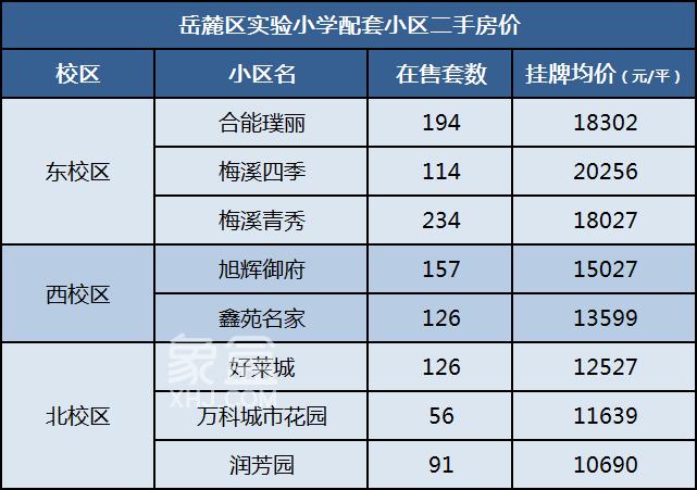岳麓区实验小学将迎来北校区！梅溪湖一期最后一块教育拼图！