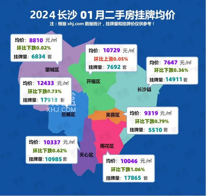 2024年长沙二手房价是涨还是跌？年后有望回升，整体仍将下行！