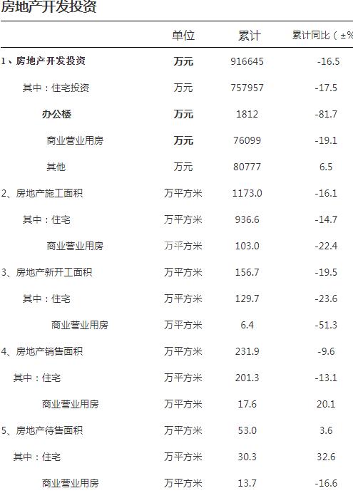 【数观楼市】2023年娄底新房销售231.9万㎡，同比减少9.6%！