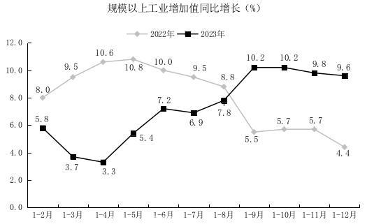 【数观楼市】2023年贵阳新房销售478.21万㎡，下降2.5%！