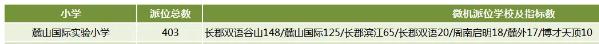 麓山国际实验小学学区及房价盘点!市府板块的优质名小! 麓山国际实验小学学区及房价盘点!市府板块的优质名小!