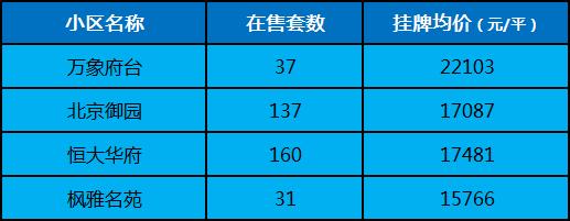 麓山国际实验小学学区及房价盘点!市府板块的优质名小! 麓山国际实验小学学区及房价盘点!市府板块的优质名小!