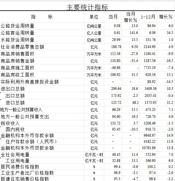 2023年惠州新房销售1180.41万㎡，同比减少9.9%，均价10061元！