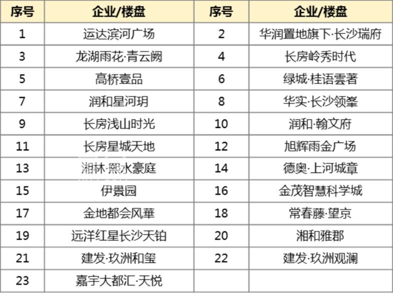 【返鄉(xiāng)置業(yè)】2月6-12日長沙雨花區(qū)春節(jié)返鄉(xiāng)置業(yè)活動，開放雨花，夢想直達！