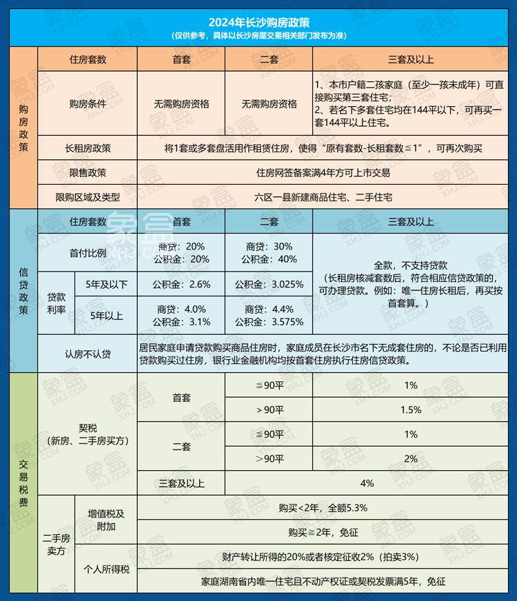 2024年长沙房产中介服务收费标准！买卖3%，租赁1个月租金，业主客户对半！