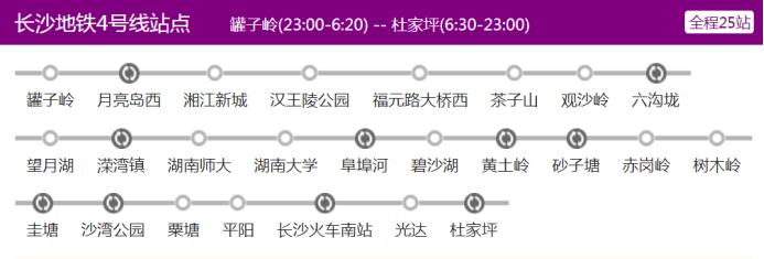【租房季】长沙地铁租房攻略-4号线篇：月亮岛、滨江新城、树木岭等热租板块！