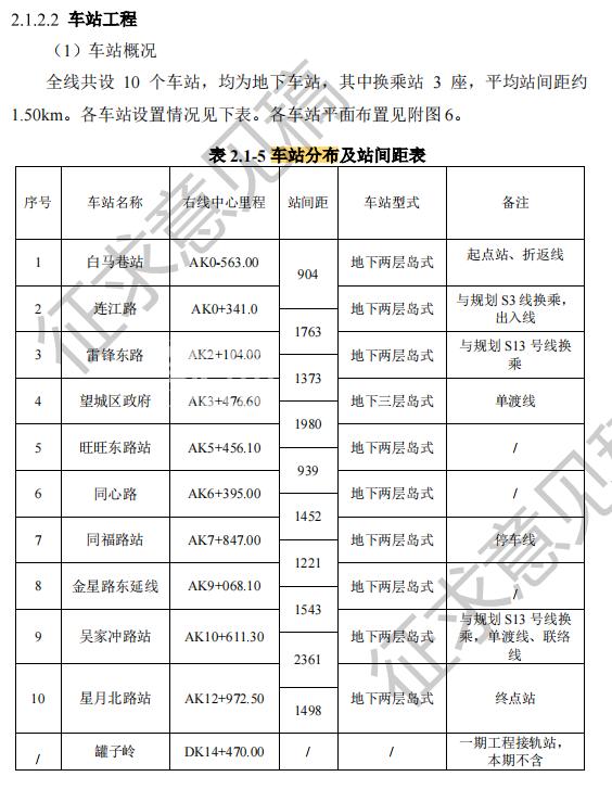 4號線北沿線官宣“動工”！沿線在售樓盤匯總（含“運達”全新項目）