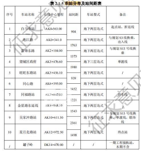 好消息！长沙地铁4号线北延终于要开建了！新增10个站点！