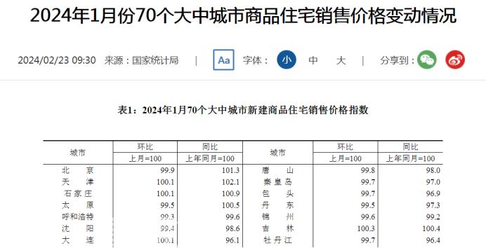 统计局公布2024年1月房价数据！长沙新房微降，二手房跌幅扩大！