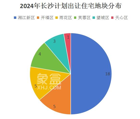 2973.5畝！2024年長(zhǎng)沙計(jì)劃出讓36宗住宅地塊，湘江新區(qū)占一半！