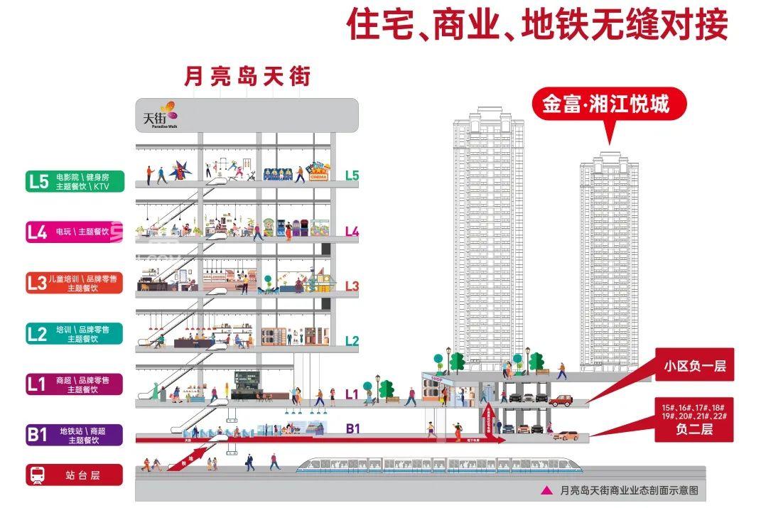 金富湘江悅城準(zhǔn)現(xiàn)房，月亮島建面132-162㎡裝修房熱銷中！