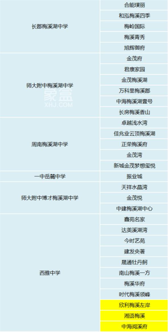 梅溪湖初中學校梯隊排名！哪個比較好？買房讀書怎么選？