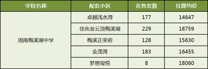 梅溪湖初中學校梯隊排名！哪個比較好？買房讀書怎么選？