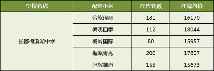 梅溪湖初中學校梯隊排名！哪個比較好？買房讀書怎么選？