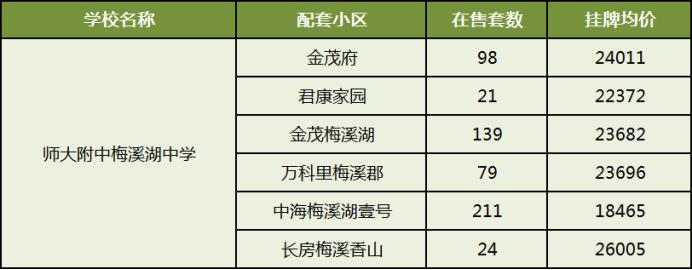 梅溪湖初中學校梯隊排名！哪個比較好？買房讀書怎么選？