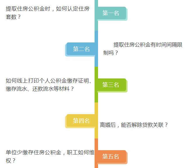 2月长沙公积金热门问题出炉！套数认定、公积金提取、线上打印等