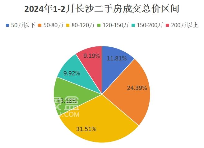 長沙二手房成交均價(jià)超過1.5萬的熱門小區(qū)，大多跟教育配套有關(guān)！