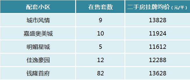 盤(pán)點(diǎn)長(zhǎng)沙十大重點(diǎn)小學(xué)配套房?jī)r(jià)！砂子塘、楓樹(shù)山、麓山國(guó)際等