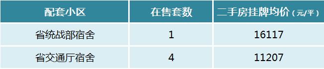 盤(pán)點(diǎn)長(zhǎng)沙十大重點(diǎn)小學(xué)配套房?jī)r(jià)！砂子塘、楓樹(shù)山、麓山國(guó)際等