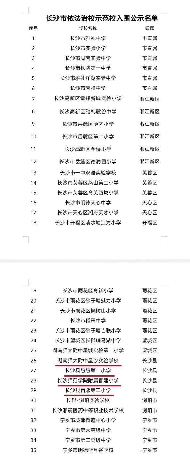 湖南師大附中星沙實驗學校、盼盼二小、百熙二小等4所學校入圍依法治校示范校名單！