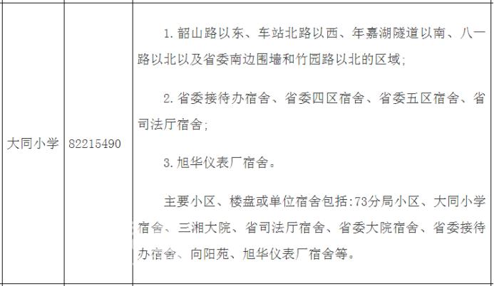 盤(pán)點(diǎn)長(zhǎng)沙十大重點(diǎn)小學(xué)配套房?jī)r(jià)！砂子塘、楓樹(shù)山、麓山國(guó)際等