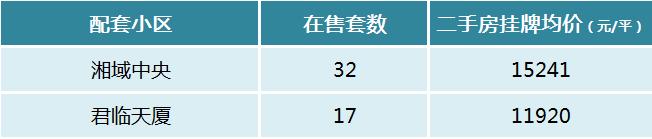 盤(pán)點(diǎn)長(zhǎng)沙十大重點(diǎn)小學(xué)配套房?jī)r(jià)！砂子塘、楓樹(shù)山、麓山國(guó)際等