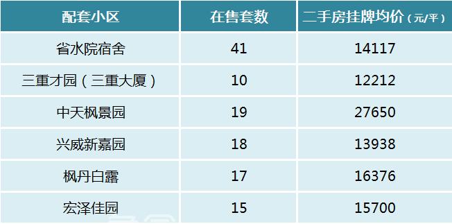 盤(pán)點(diǎn)長(zhǎng)沙十大重點(diǎn)小學(xué)配套房?jī)r(jià)！砂子塘、楓樹(shù)山、麓山國(guó)際等