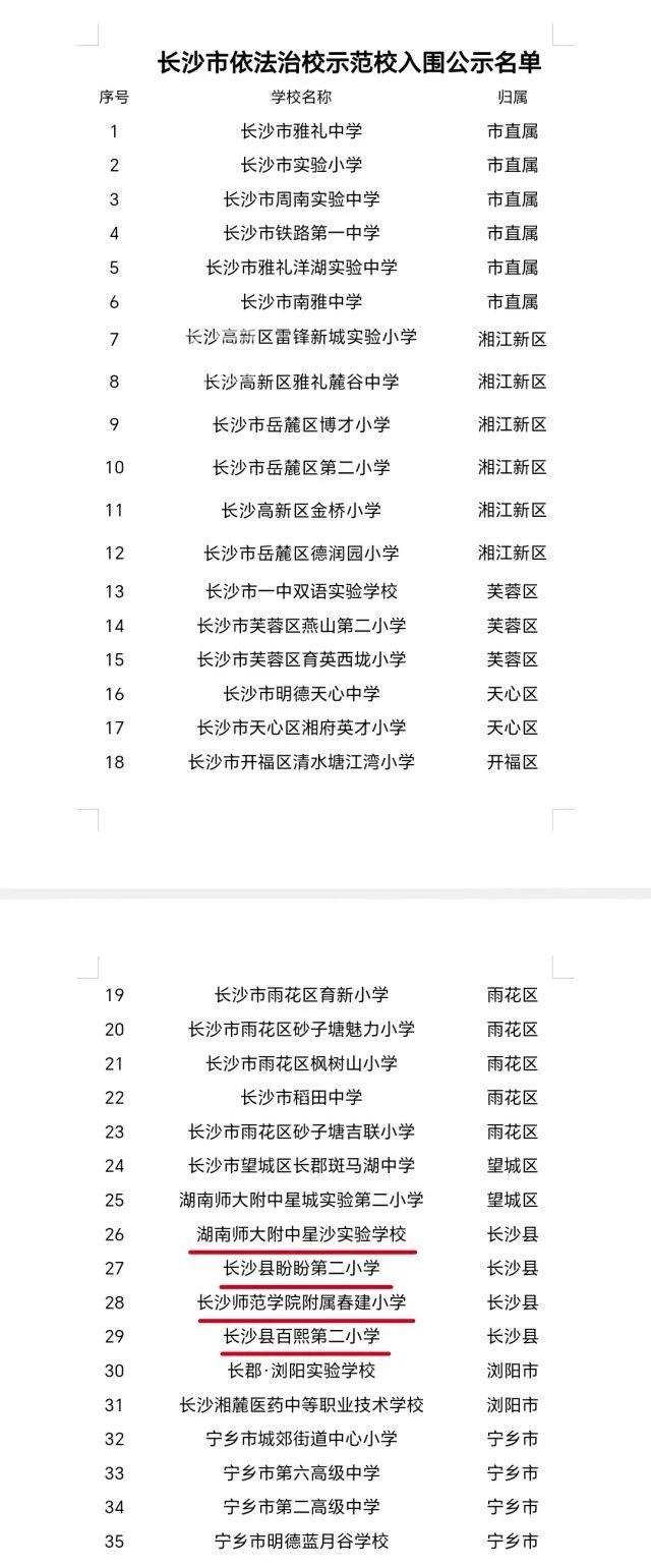 湖南师大附中星沙实验学校、盼盼二小、百熙二小等4所学校入围依法治校示范校名单！