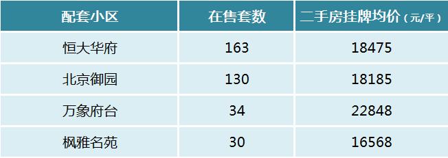 盤(pán)點(diǎn)長(zhǎng)沙十大重點(diǎn)小學(xué)配套房?jī)r(jià)！砂子塘、楓樹(shù)山、麓山國(guó)際等