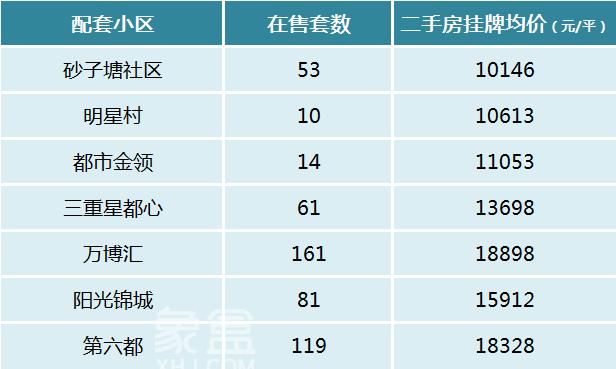 盤(pán)點(diǎn)長(zhǎng)沙十大重點(diǎn)小學(xué)配套房?jī)r(jià)！砂子塘、楓樹(shù)山、麓山國(guó)際等